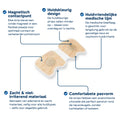 Infographic van magnetische neuspleisters met huidvriendelijke medische lijm, ademend en zacht materiaal, comfortabele pasvorm en discreet huidskleurig design met magnetisch contactpunt