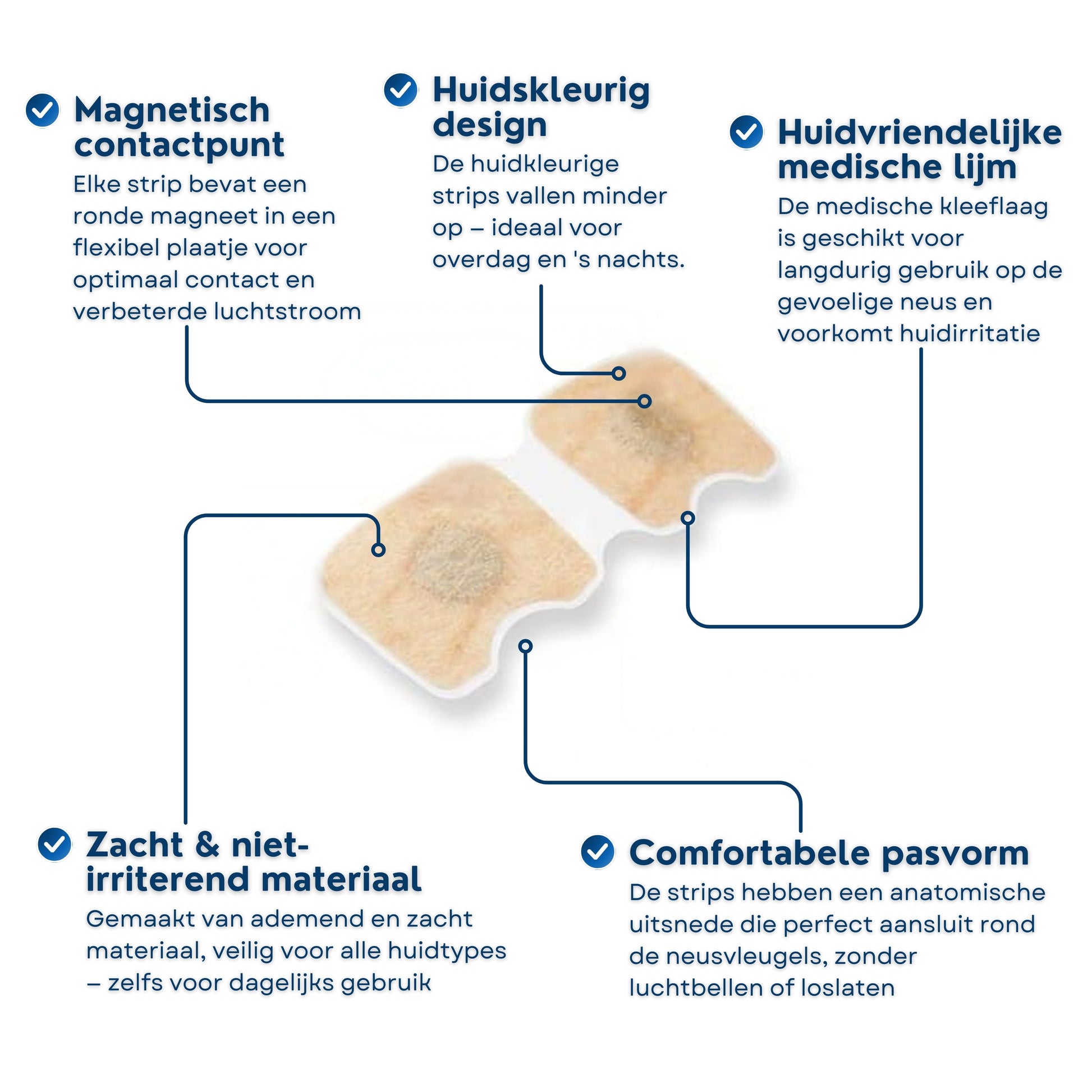 Infographic van magnetische neuspleisters met huidvriendelijke medische lijm, ademend en zacht materiaal, comfortabele pasvorm en discreet huidskleurig design met magnetisch contactpunt