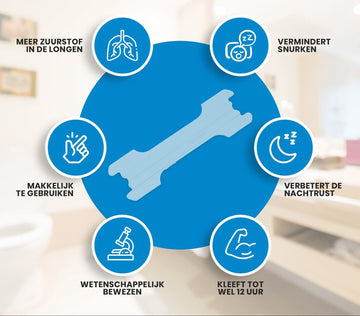 Infografik eines durchsichtigen Nasenpflasters mit 6 Vorteilen: mehr Sauerstoff, weniger Schnarchen, besseren Schlaf und 12 Stunden Klebekraft.